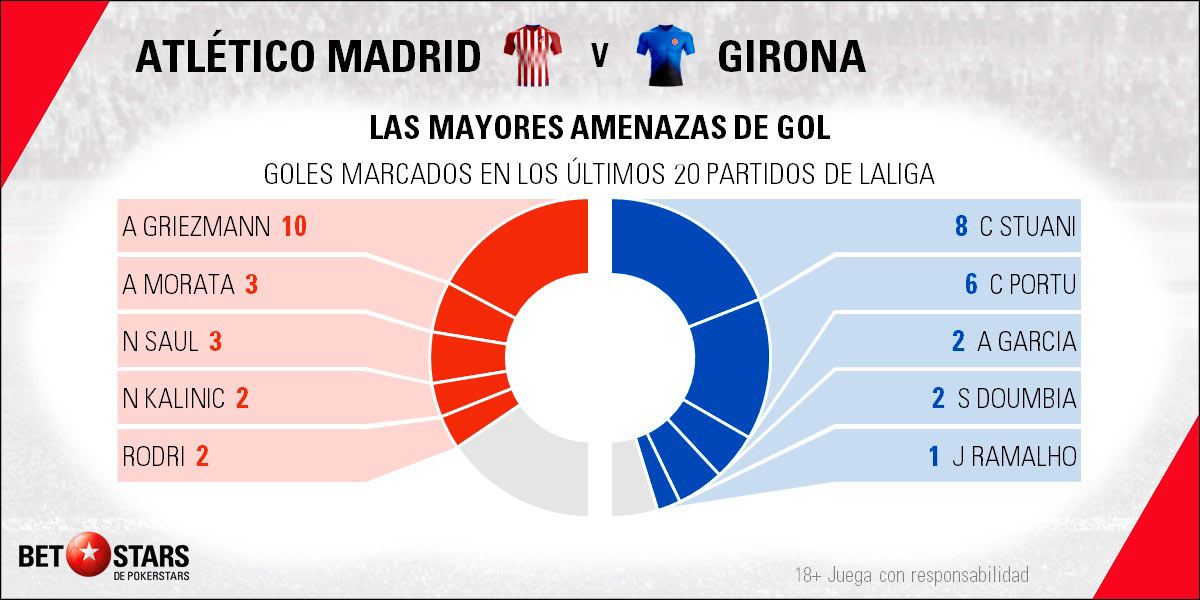 betstars atletico madrid girona 05 Betstars, Atlético de Madrid vs Girona, pronosticos deportivos, LaLiga Santander, pronosticos LaLiga, apuestas LaLita, pronósticos fútbol, apuestas fútbol, partidos de hoy, partidos de futbol hoy, partidos hoy, partidos de liga mañana, calendario LaLiga, ultimas noticias deportivas, noticias de deportes, apuestas deportivas, apuestas deportivas pronósticos expertos, cuotas campeón liga, El Wanda se reencuentra con el culpable de uno de sus grandes disgustos